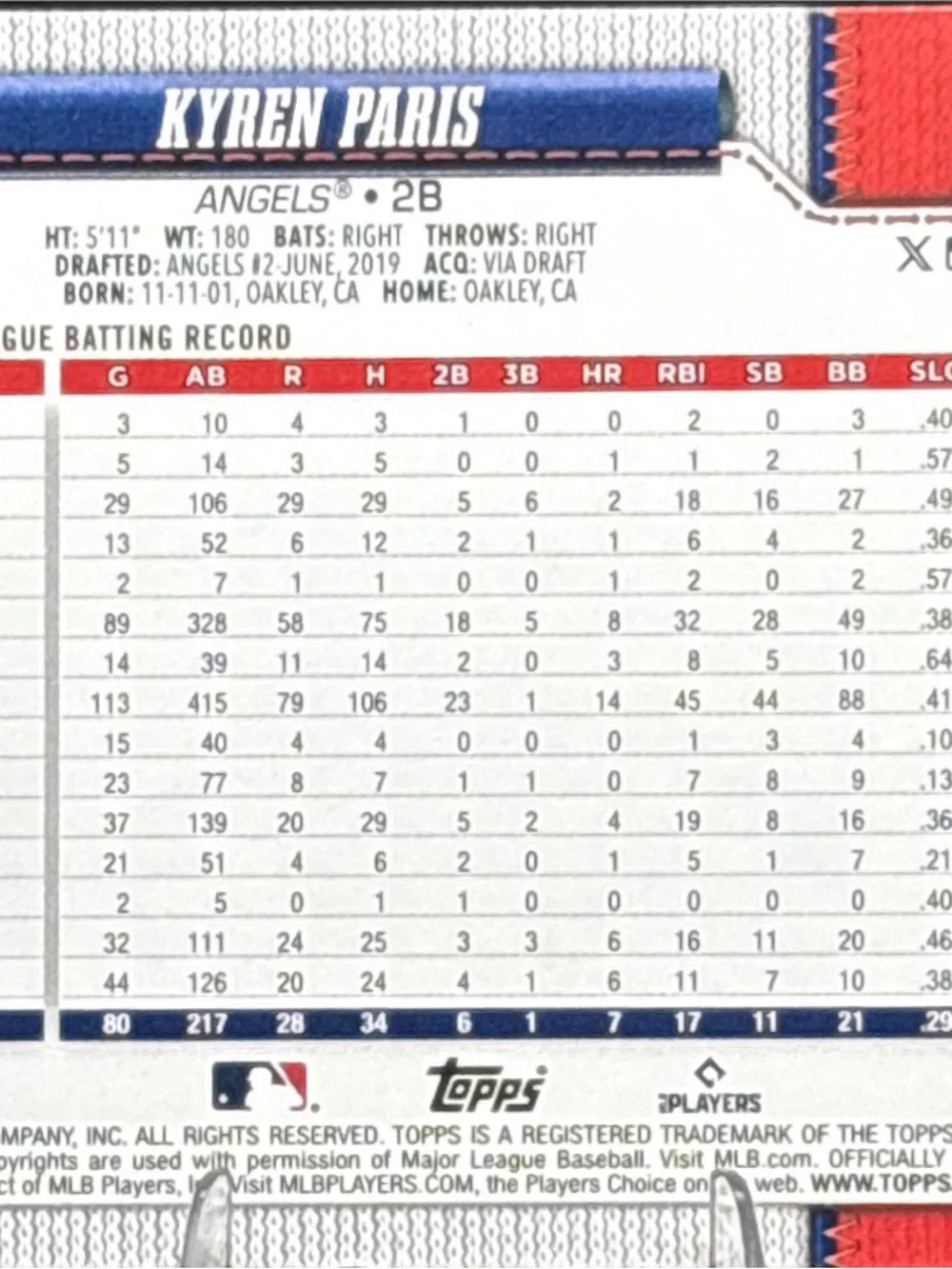 Topps Kyren Paris Refractor Baseball Card